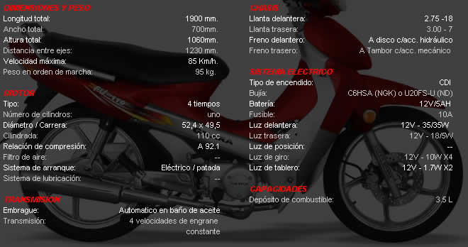 Gilera FU 110 2011 – Precio en Argentina