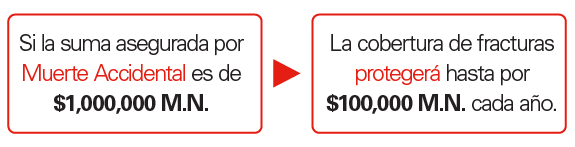 2015 12 17 hsbc comienza a ofrecer coberturas por fracturas de huesos en sus seguros de accidentes personales 2